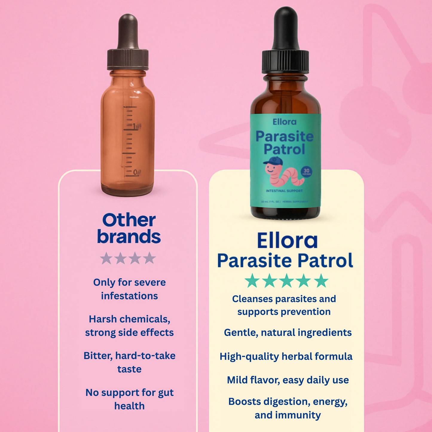 Ellora Parasite Patrol